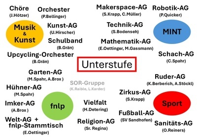 AGs f�r die Unterstufe 2026