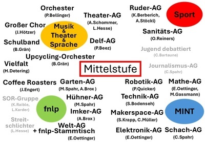 AGs f�r die Mittelstufe